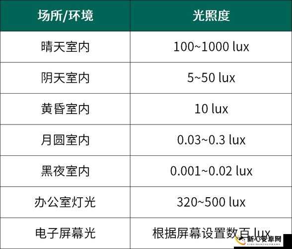 晚上留宿并开灯 解锁脑力大乱斗20关攻略的资源管理秘诀