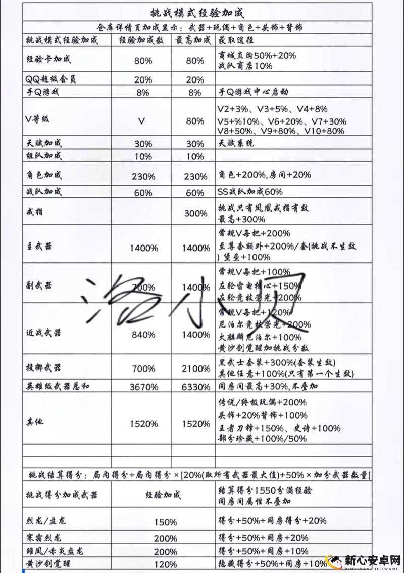 穿越火线手游爆破排位攻略，C4知识盘点助你快速上分